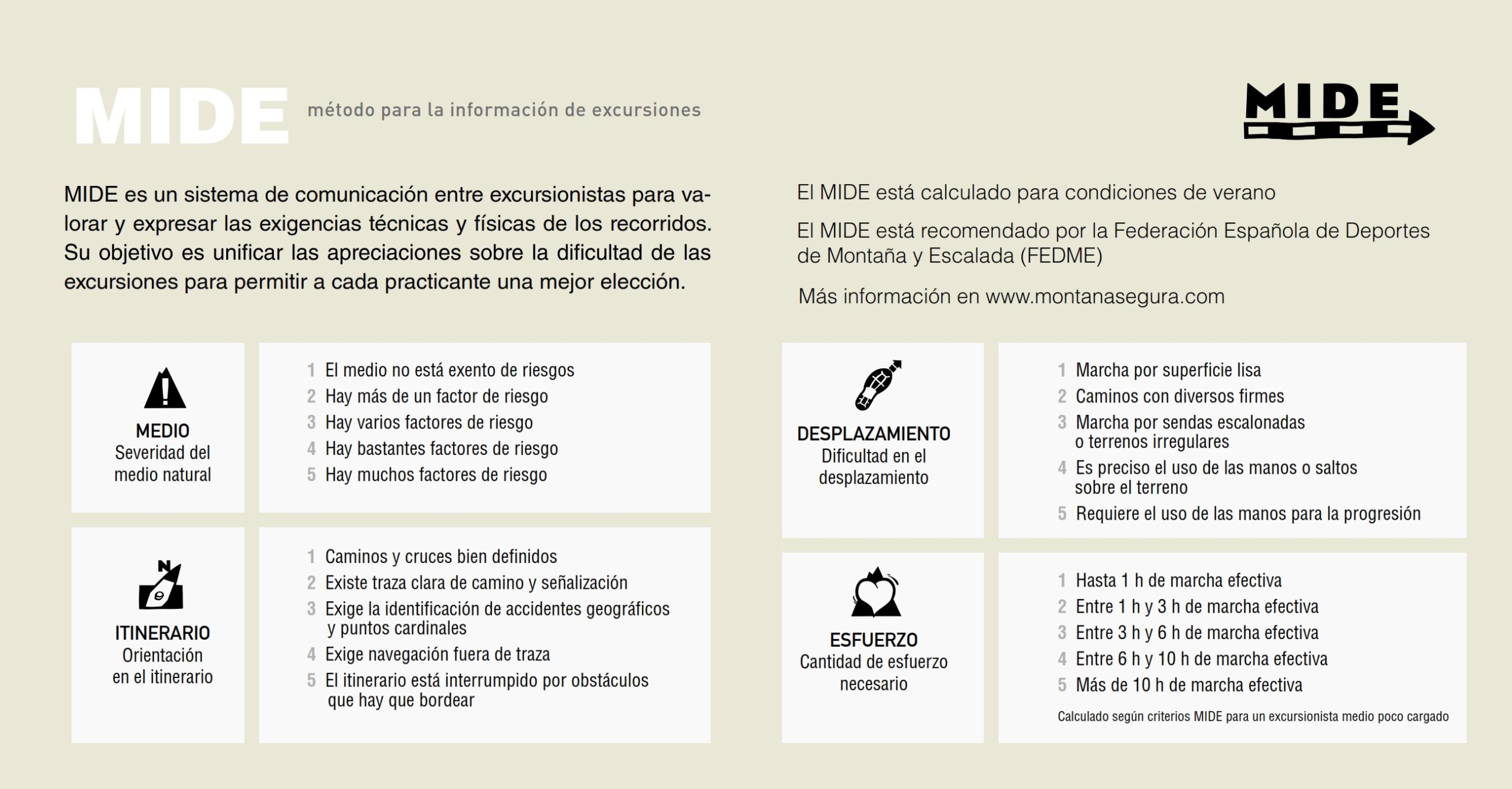 Explicación de las 4 variables del MIDE